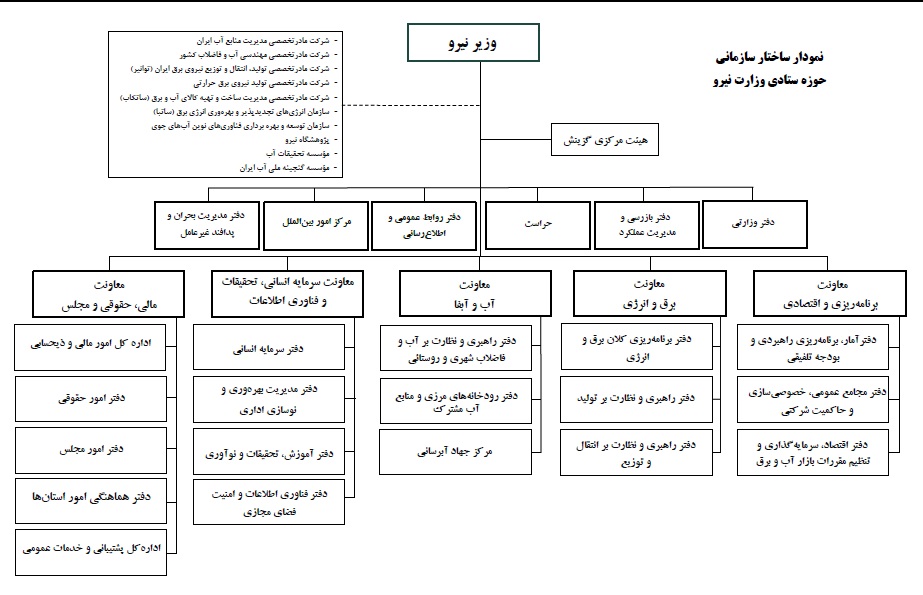 setad-sakhtar-1402.jpg